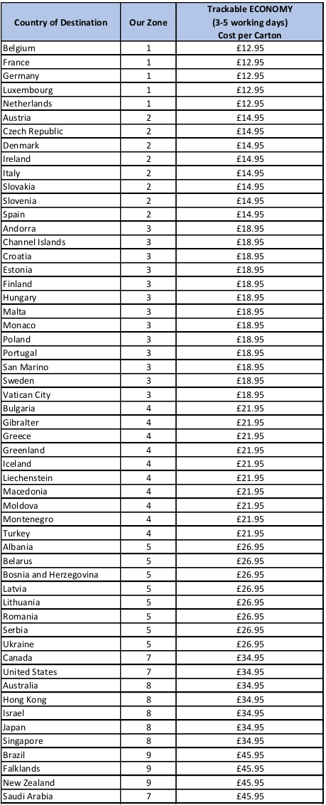 Shipping Charges